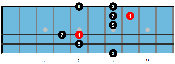 Gmaj7 Arpeggio Diagram