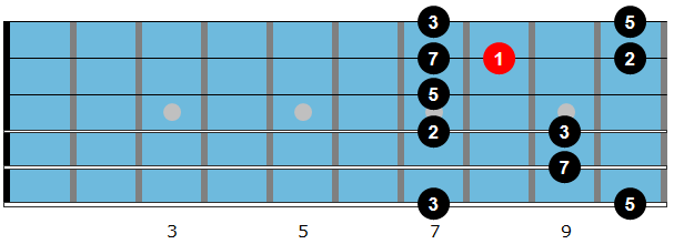 Gmaj7 Arpeggio Diagram