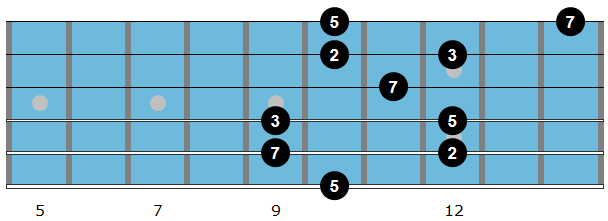 Gmaj7 Arpeggio Diagram