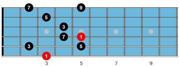 Gmaj7 Arpeggio Diagram