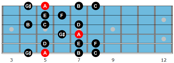 A harmonic minor scale diagram