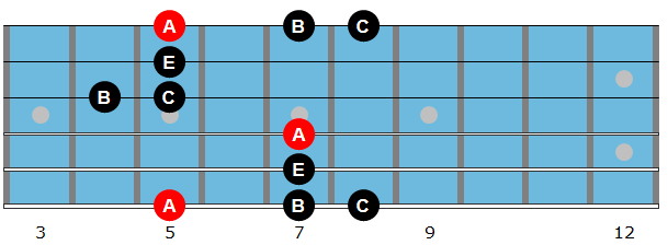 A minor add 9 arpeggio diagram