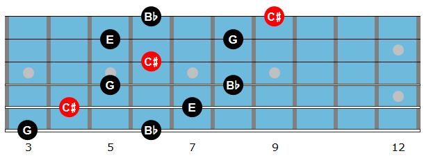 C# diminished 7 arpeggio diagram