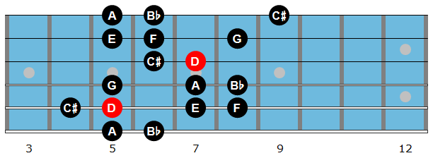 D Harmonic minor scale diagram
