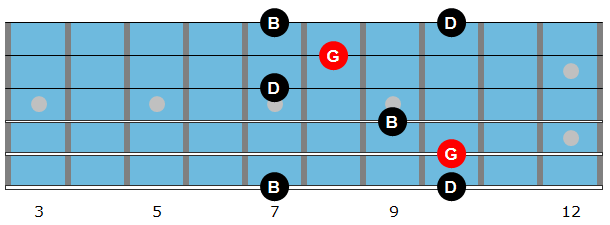 G triad arpeggio diagram