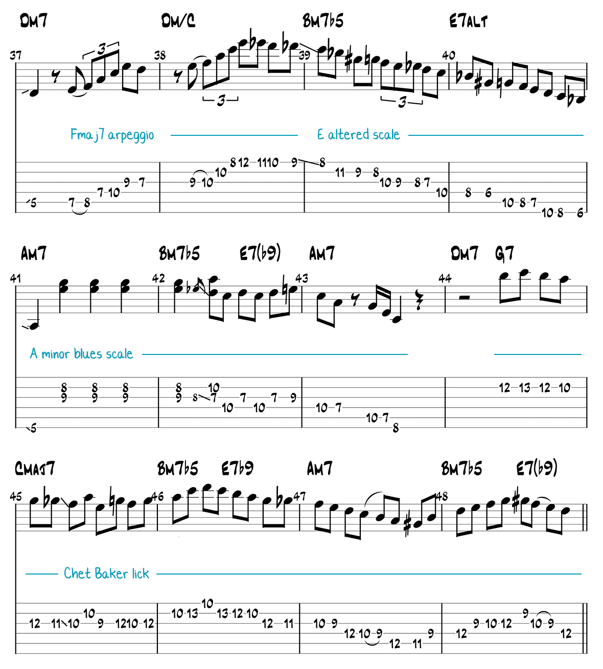 Summertime guitar solo page 4