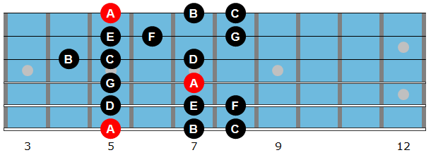 A Natural Minor Scale Diagram