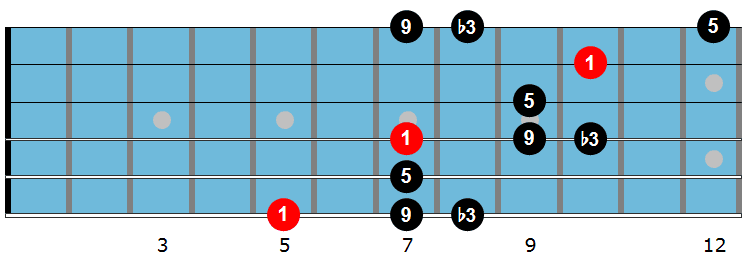 Am(add9) arpeggio diagram