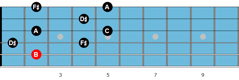 B7b9 arpeggio