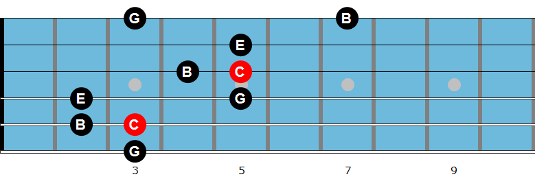 Cmaj7 arpeggio