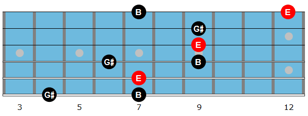 E major triad arpeggio diagram