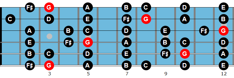 G major scale diagram