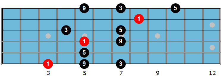 G(add9) arpeggio diagram