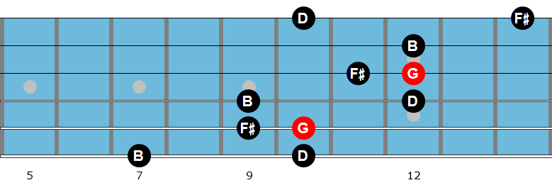 Gmaj7 arpeggio