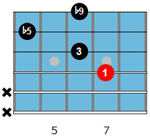 A7b9 variation chord diagram