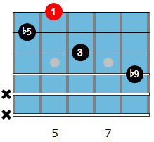 A7b9 chord diagram