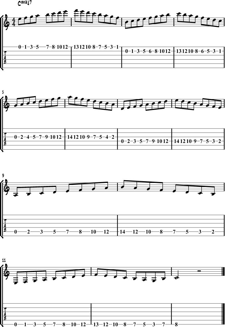 The C major scale on 1 string