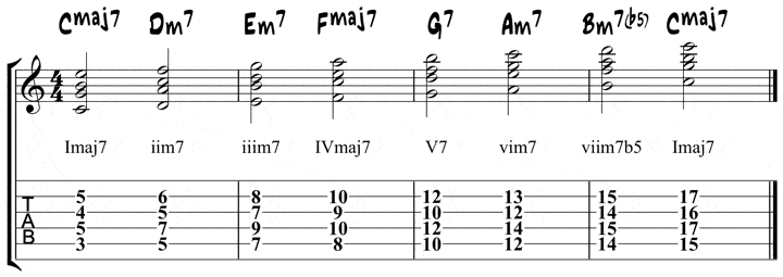 Roman Numerals 3