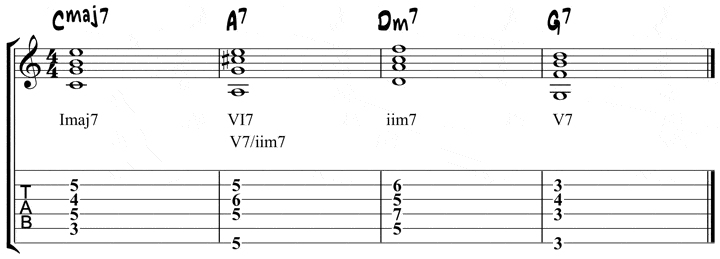 Roman Numeral Chord Chart