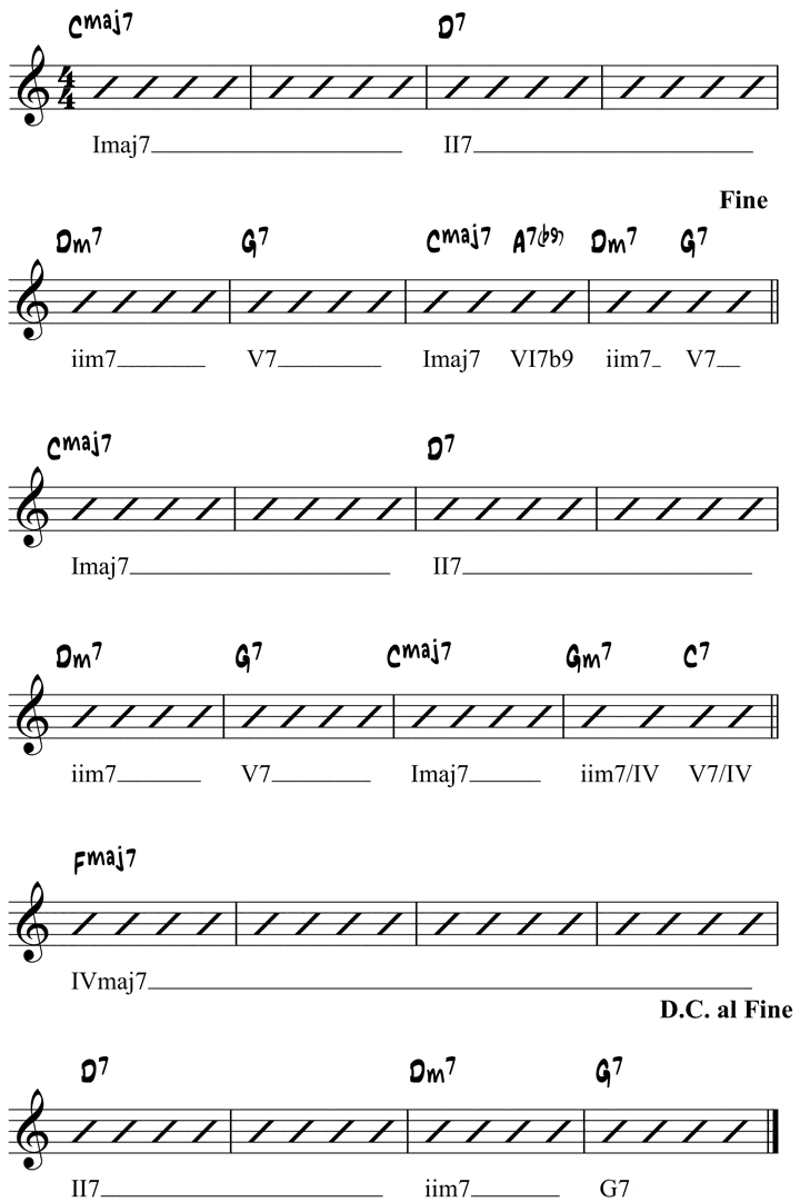 Roman Numeral Chord Chart