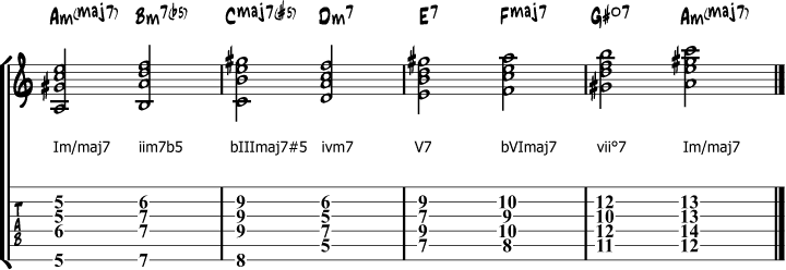 A harmonic minor chords roman numbers