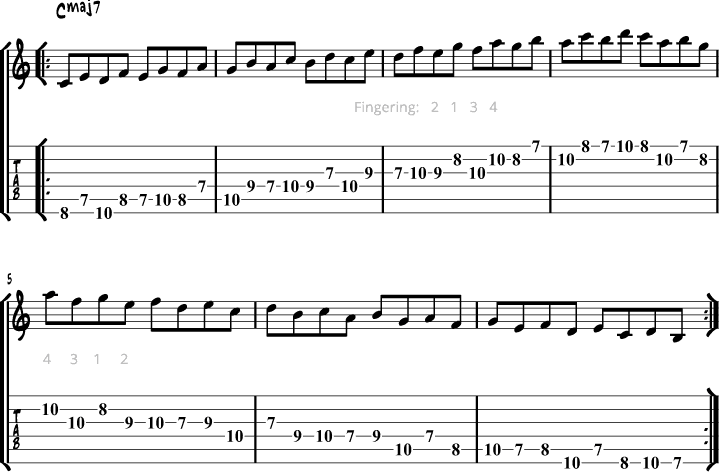 Guitar Pentatonic Scales Chart Pdf