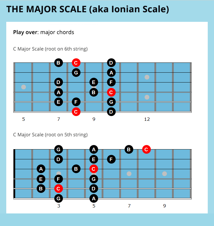 Major Guitar Scales Chart Pdf