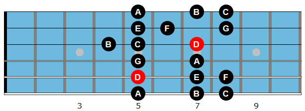 A Aeolian Scale