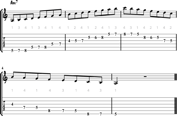 Aeolian mode guitar fingering