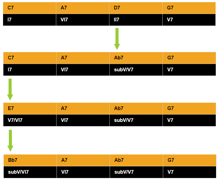 Blues chord substitution