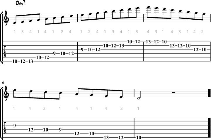 Dorian mode guitar fingering