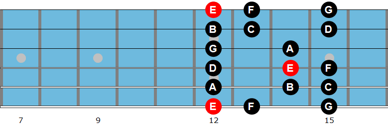 E Phrygian mode diagram