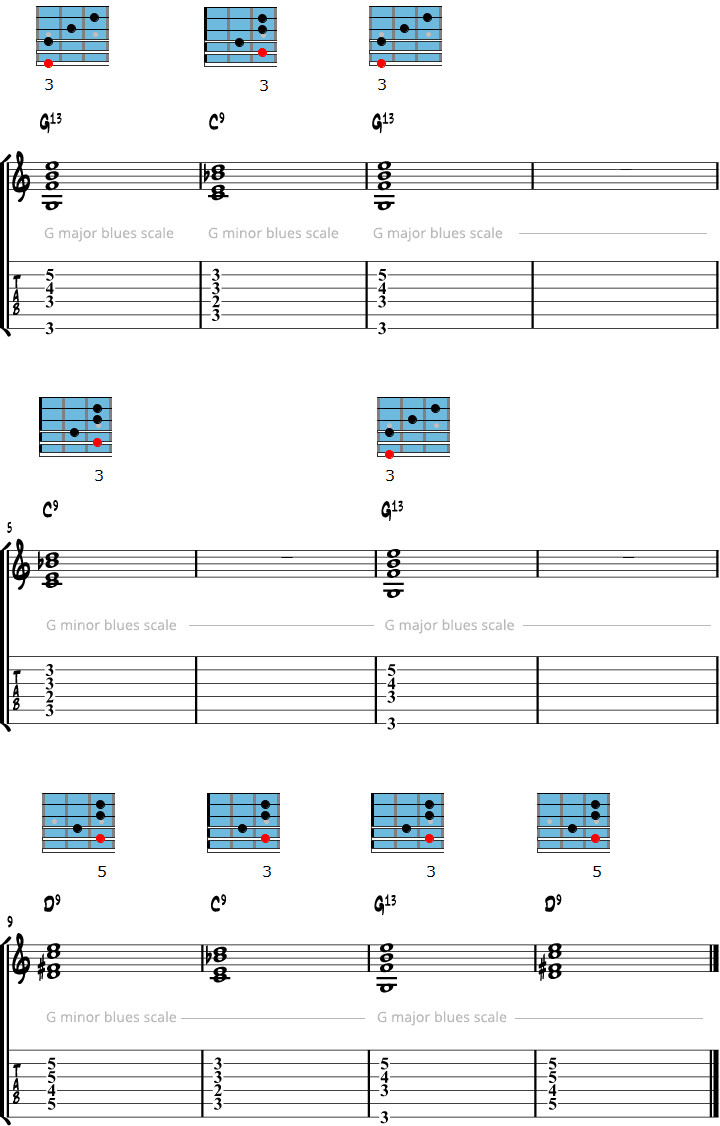 Gypsy jazz blues chord progression and scales