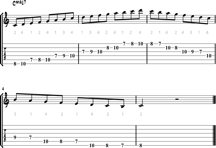 Ionian mode guitar fingering