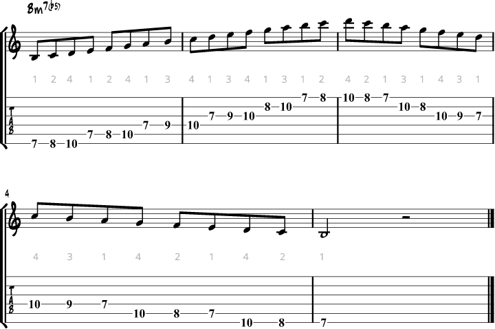 Locrian mode guitar fingering