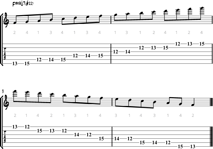 Lydian mode guitar fingering