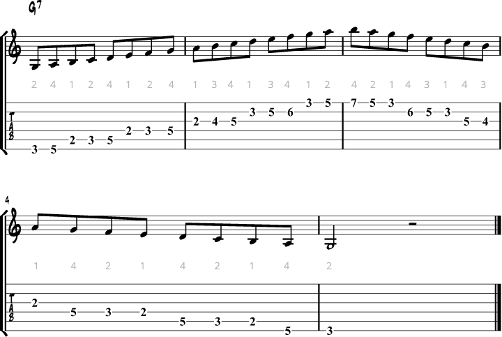 Mixolydian mode guitar fingering