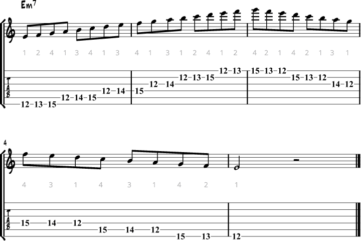 Phrygian mode guitar fingering