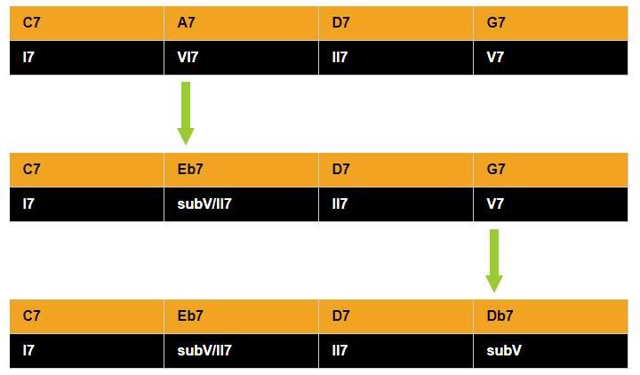 Tritone substitution