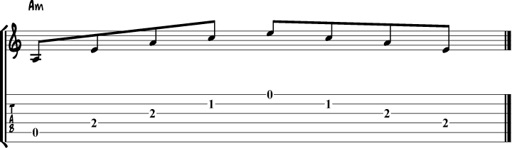 Optional Fingerings for Pentatonic Scales on the Guitar - dummies