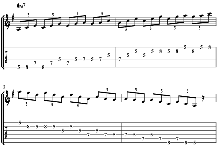 Am7 arpeggio pattern 2