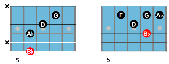 Bb13 arpeggio diagram