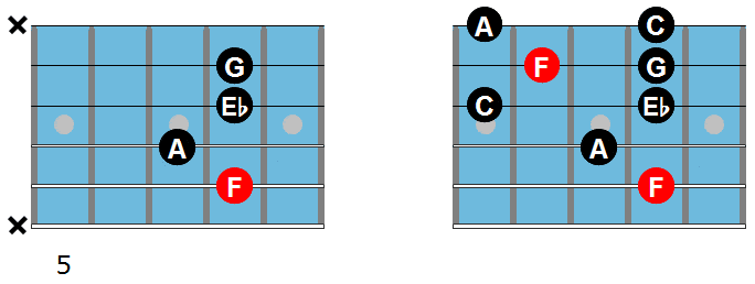 F9 arpeggio diagram