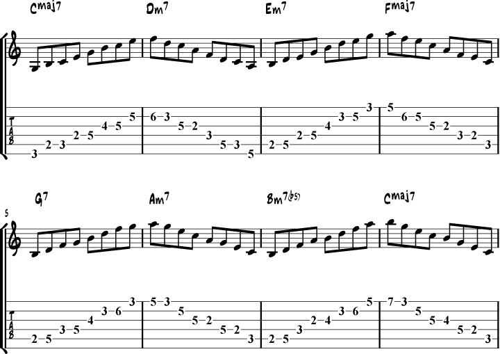 C major scale arpeggios exercise