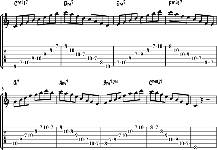 C major scale arpeggios exercise