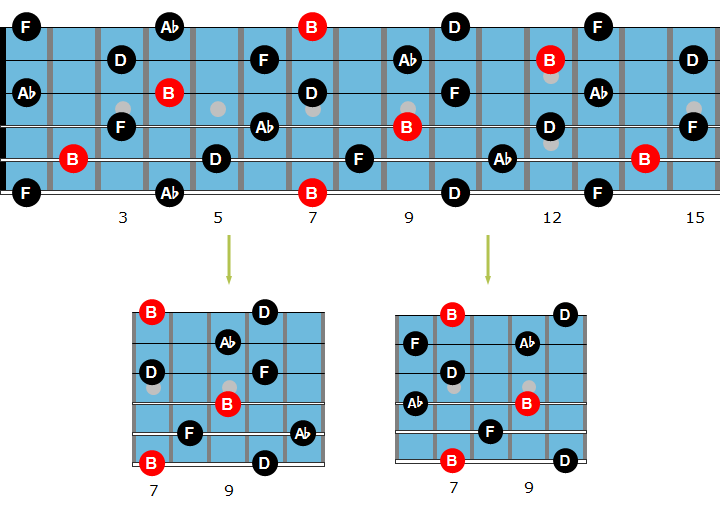 Diminished guitar arpeggio chart