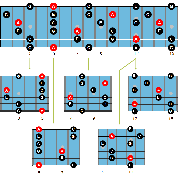 Guitar Arpeggios Chart Pdf