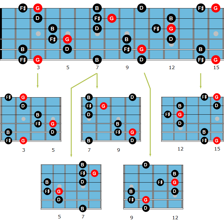 Guitar Arpeggios Chart Pdf