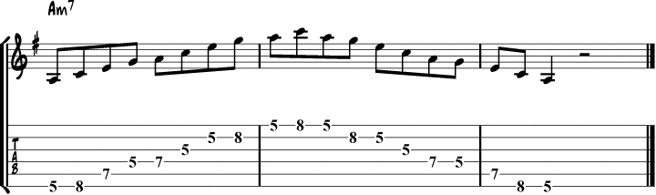 Minor arpeggio tabs