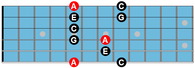 Minor arpeggio diagram